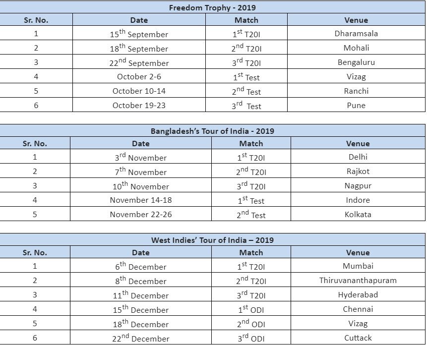 India cricket schedule howmonkeys