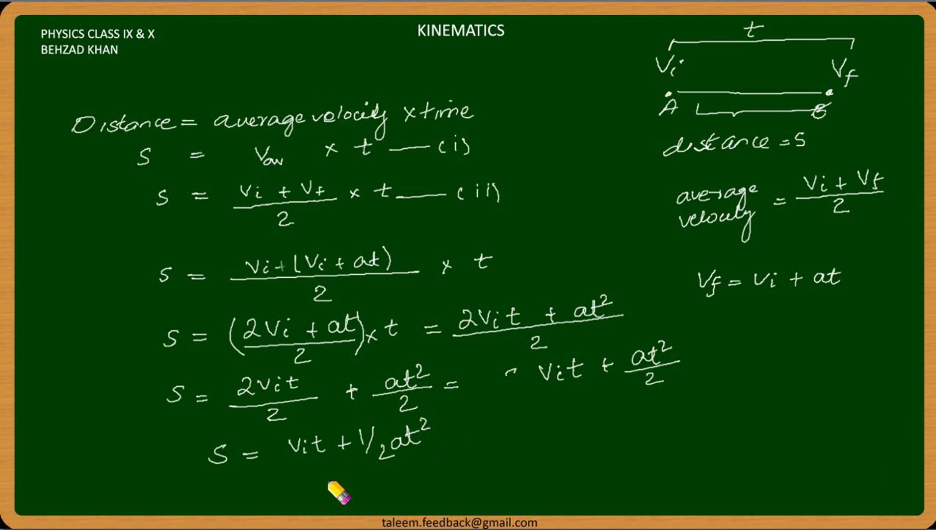 Motion Physics Formulas