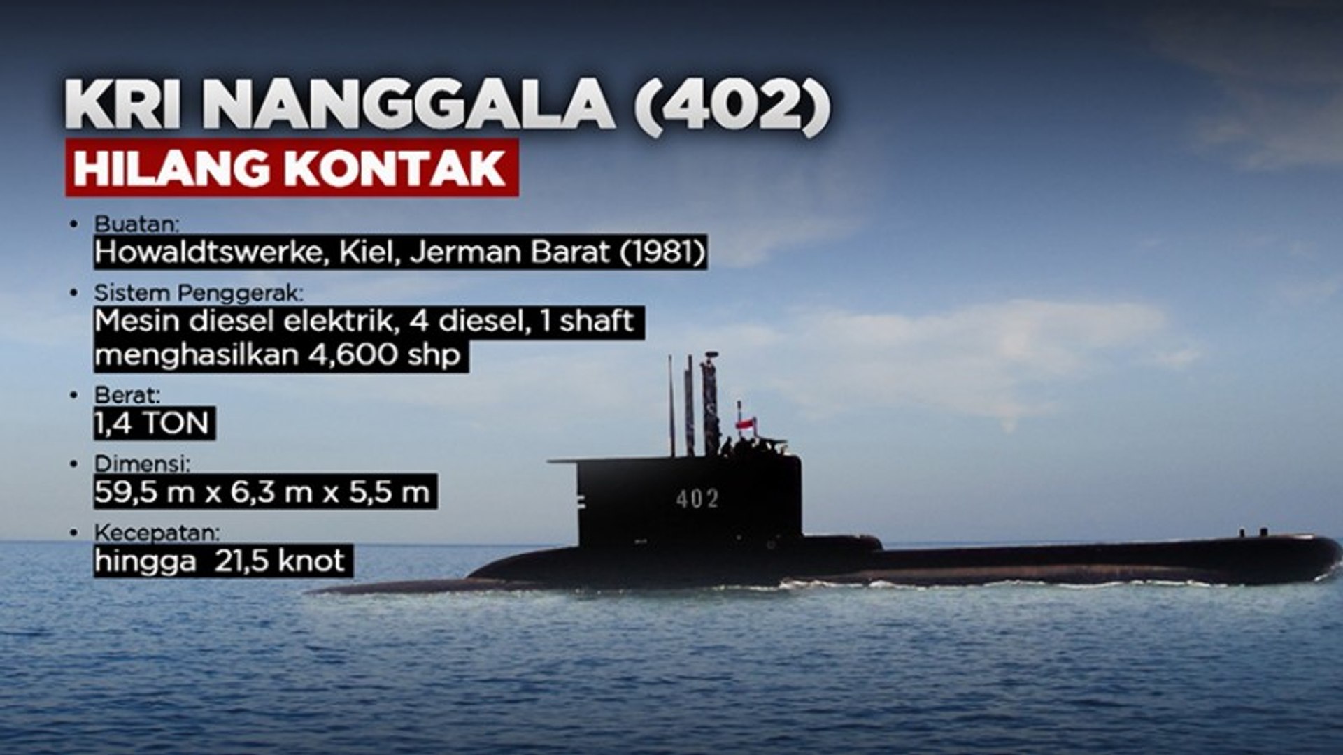 Kri nanggala 402 hilang