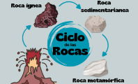 Ciclo de las Rocas