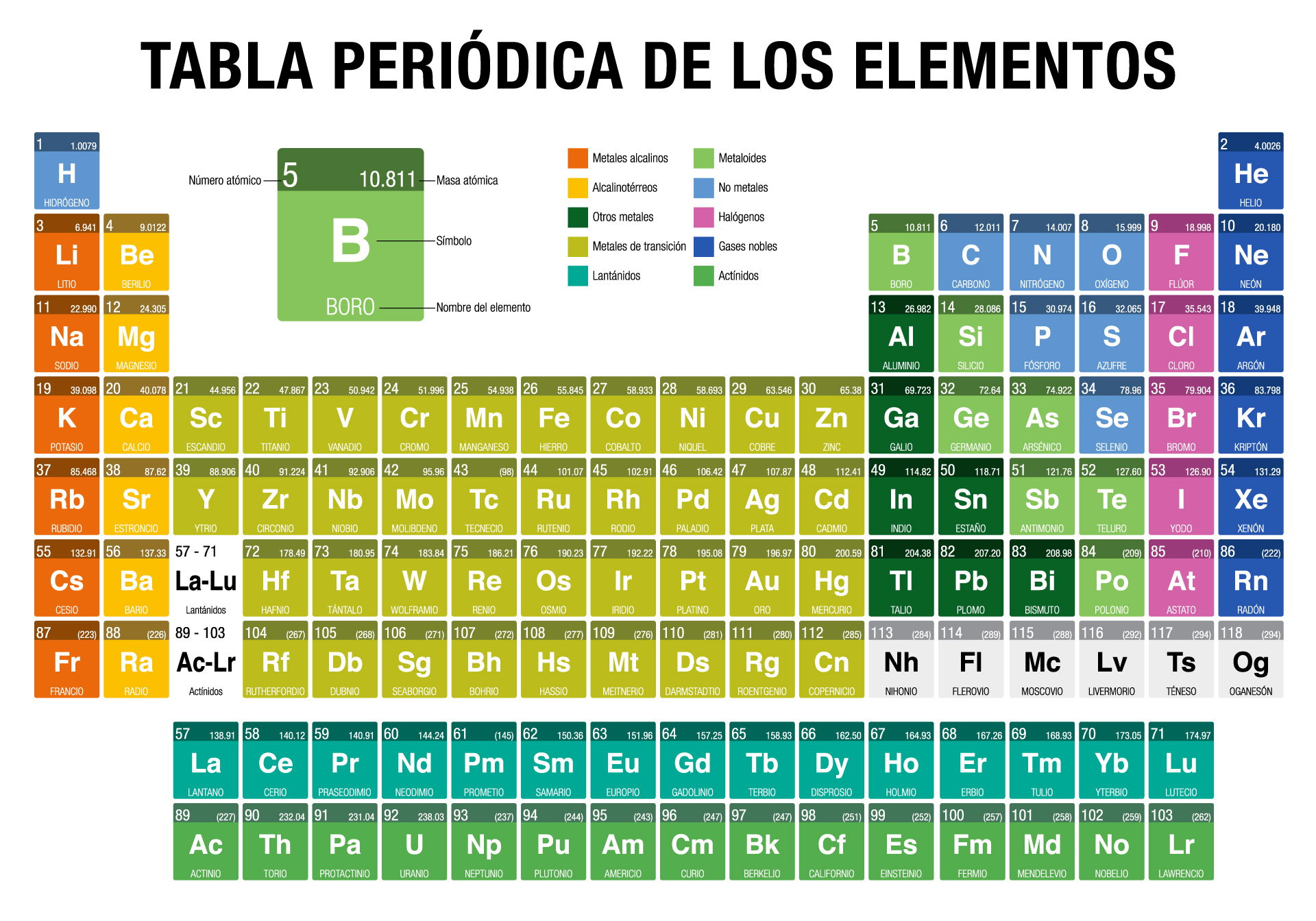 Como Explicar La Tabla Periodica - Image to u