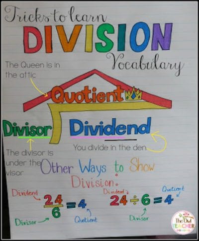 5th Grade Anchor Charts to Try in Your Classroom