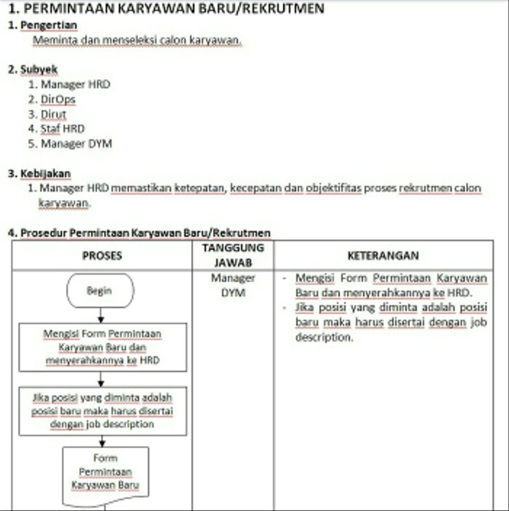 Jual contoh  sop  standar operasional prosedur di lapak Mamo 