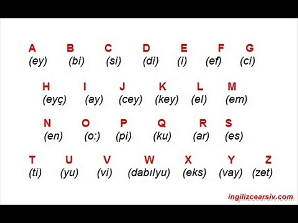 BEGINNER ENGLISH THE ALPHABET / İNGİLİZCE ALFABE - video Dailymotion