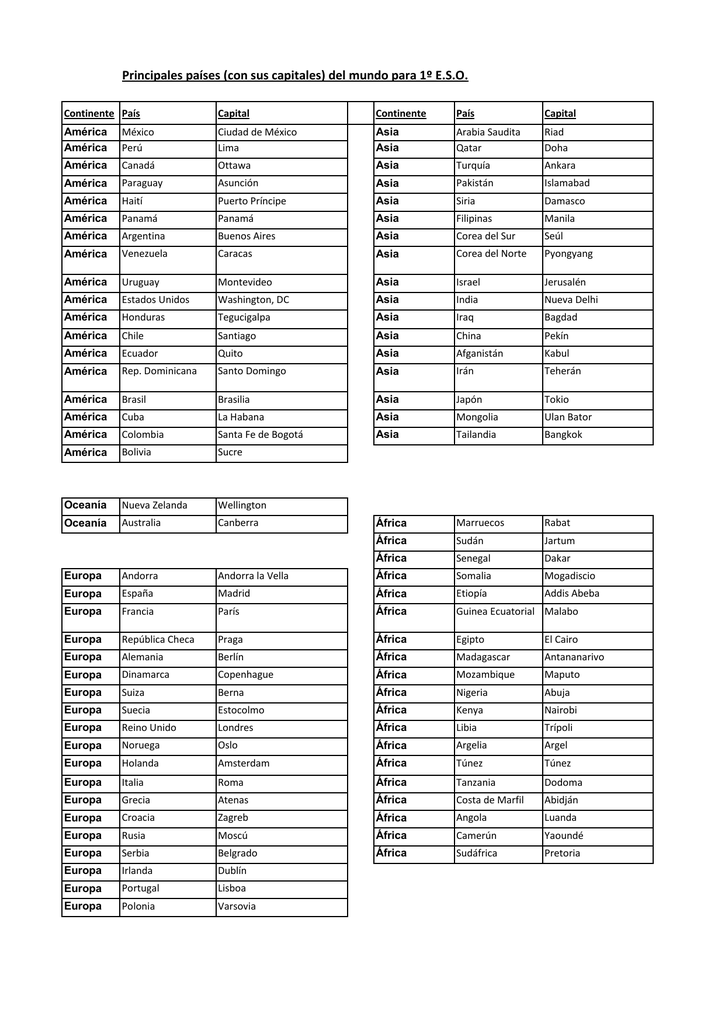 Paises Y Sus Capitales Del Mundo