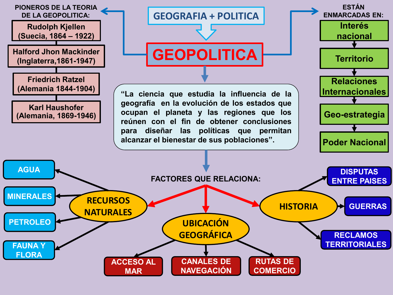 Mapa Conceptual Historia De America Geografia Mundial Images | Porn Sex ...