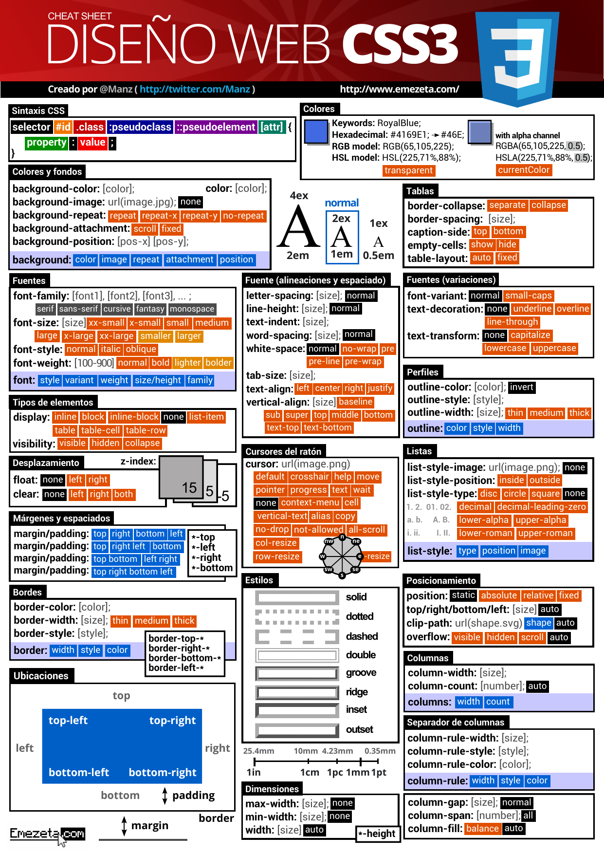 The Complete Css Cheat Sheet In Pdf And S Css Cheat Sheet Cheat Vrogue ...