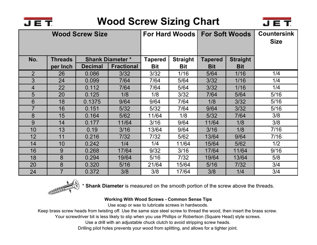 14 Screw Size Chart: A Visual Reference of Charts | Chart Master