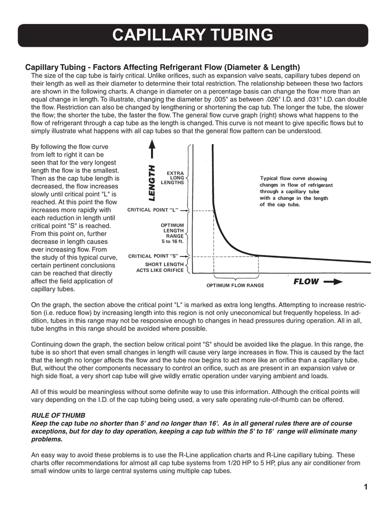 Capillary Tube Sizing Chart