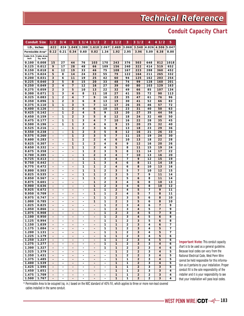 Conduit Size Chart For Wire