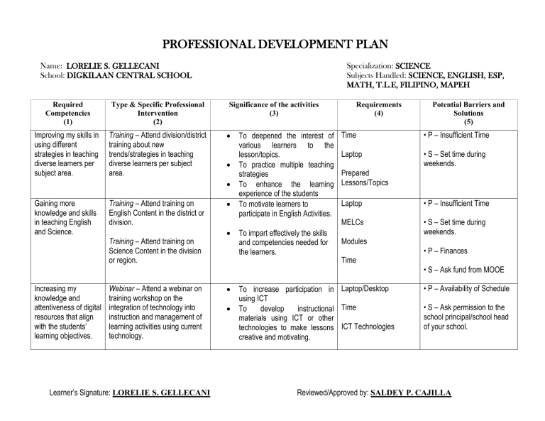 (2) Assignment No. 2 - Professional Development Plans Template Module 2 ...