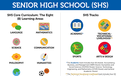 Senior High School: How Can it Help Me?