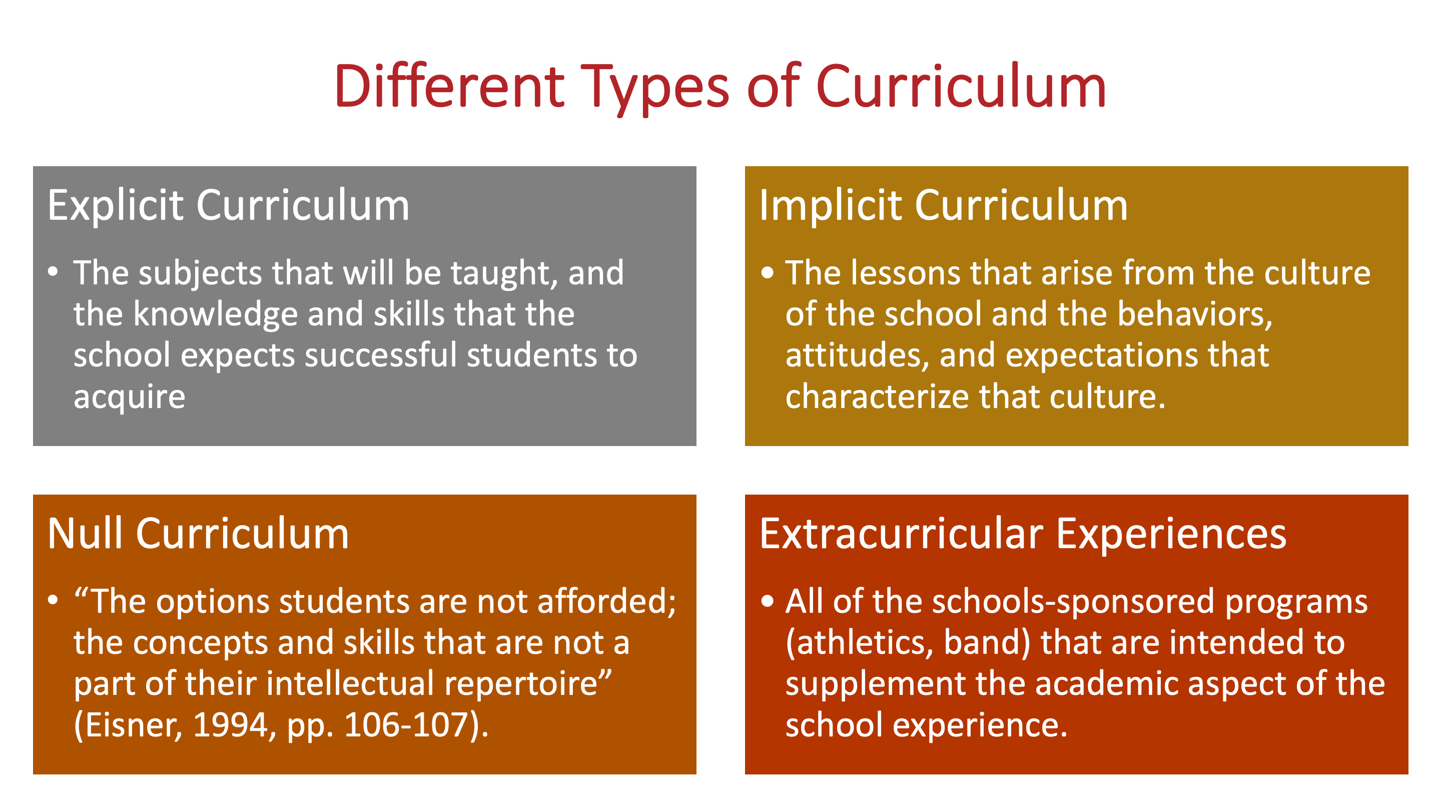 4.2 Sociological Influences of the Four Curricula | Foundations of ...