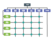 Plantilla de organigrama de matriz simple (es) | Editable ...