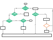 User Registration Process Flow Diagram | Editable Diagram Template on ...