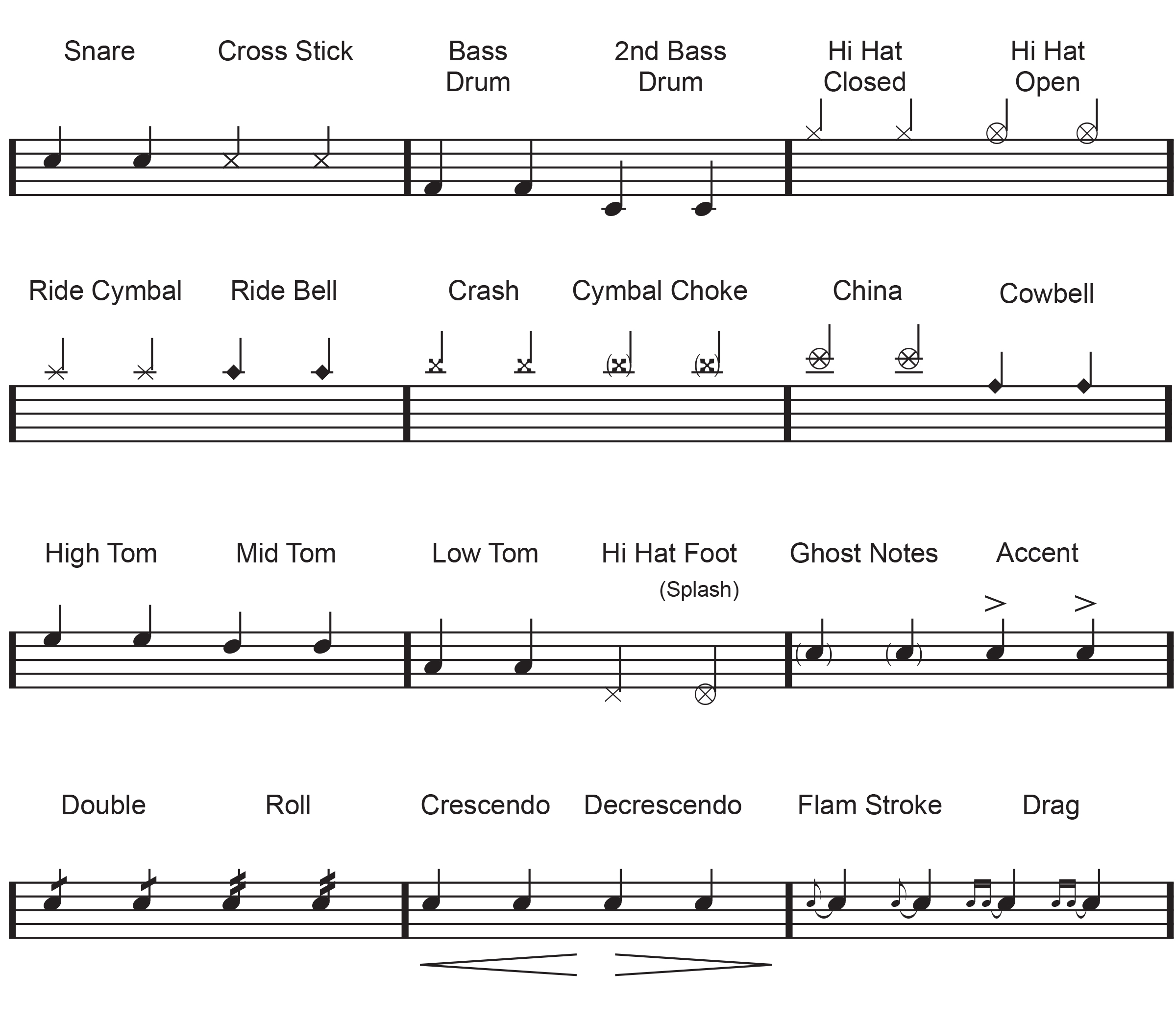 Drum Music Sheet How To Read A Drum Music Sheet - vrogue.co