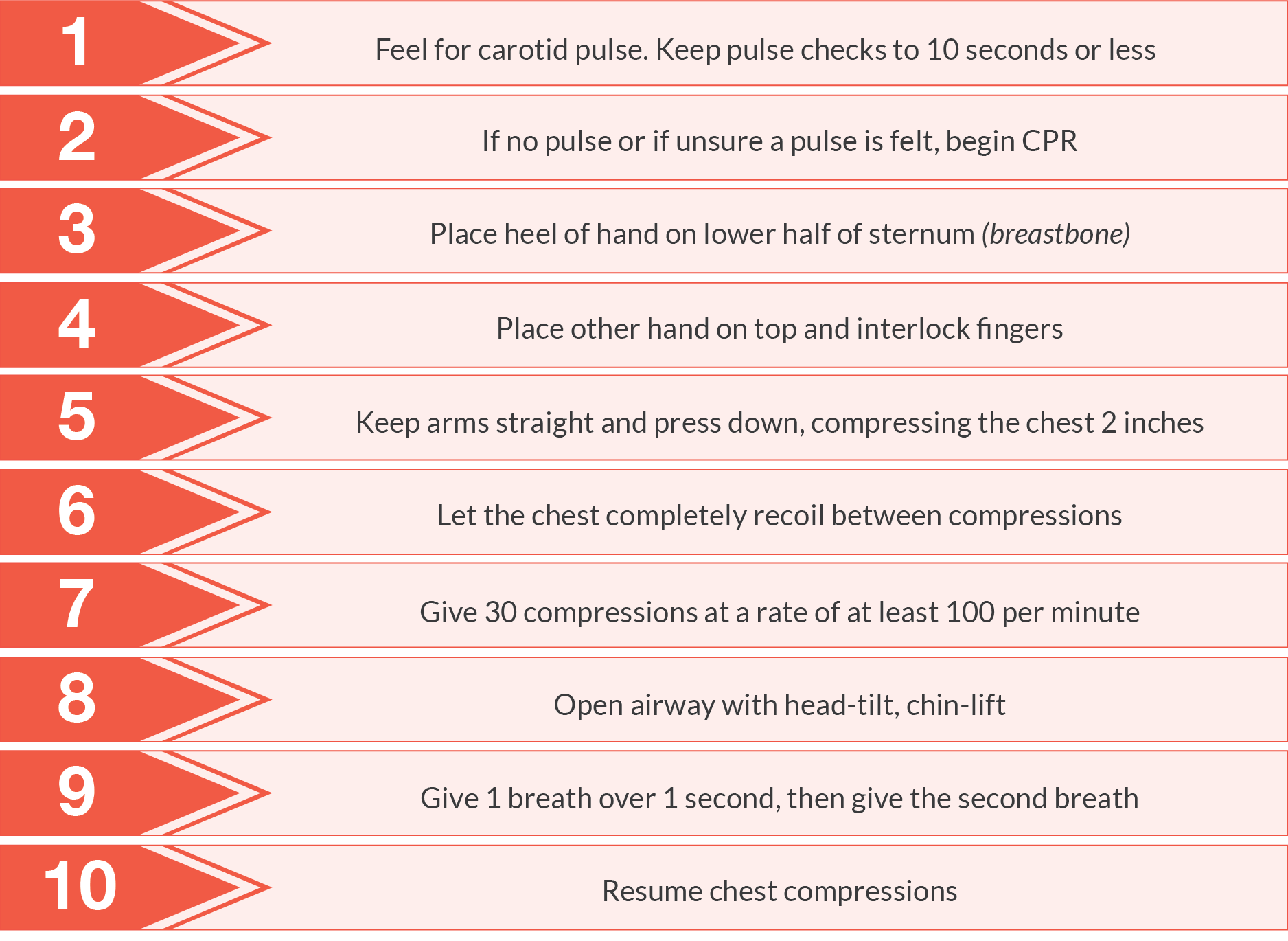 American Heart Association 2022 CPR Cheat Sheet, 51% OFF