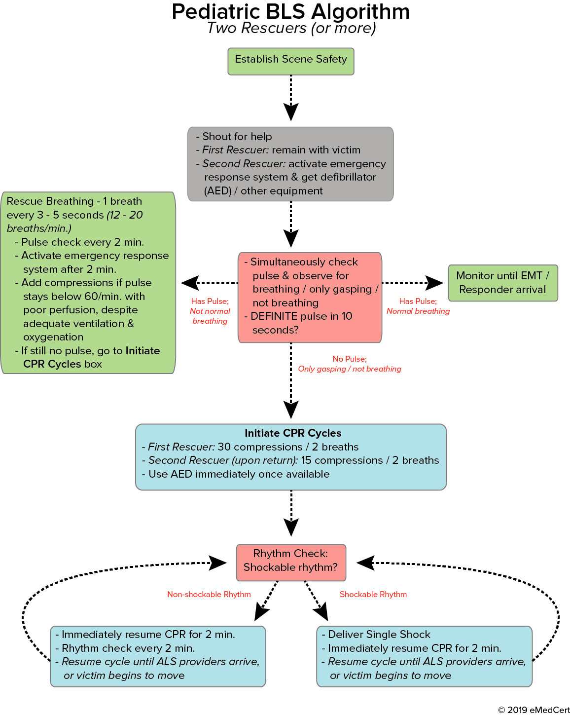 Cpr Cheat Sheet 2021 The Bls Cheat Sheet - vrogue.co