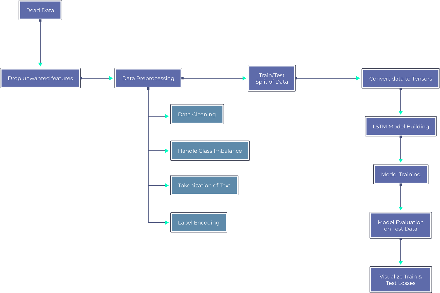 Classification projects on ML for beginners - 2