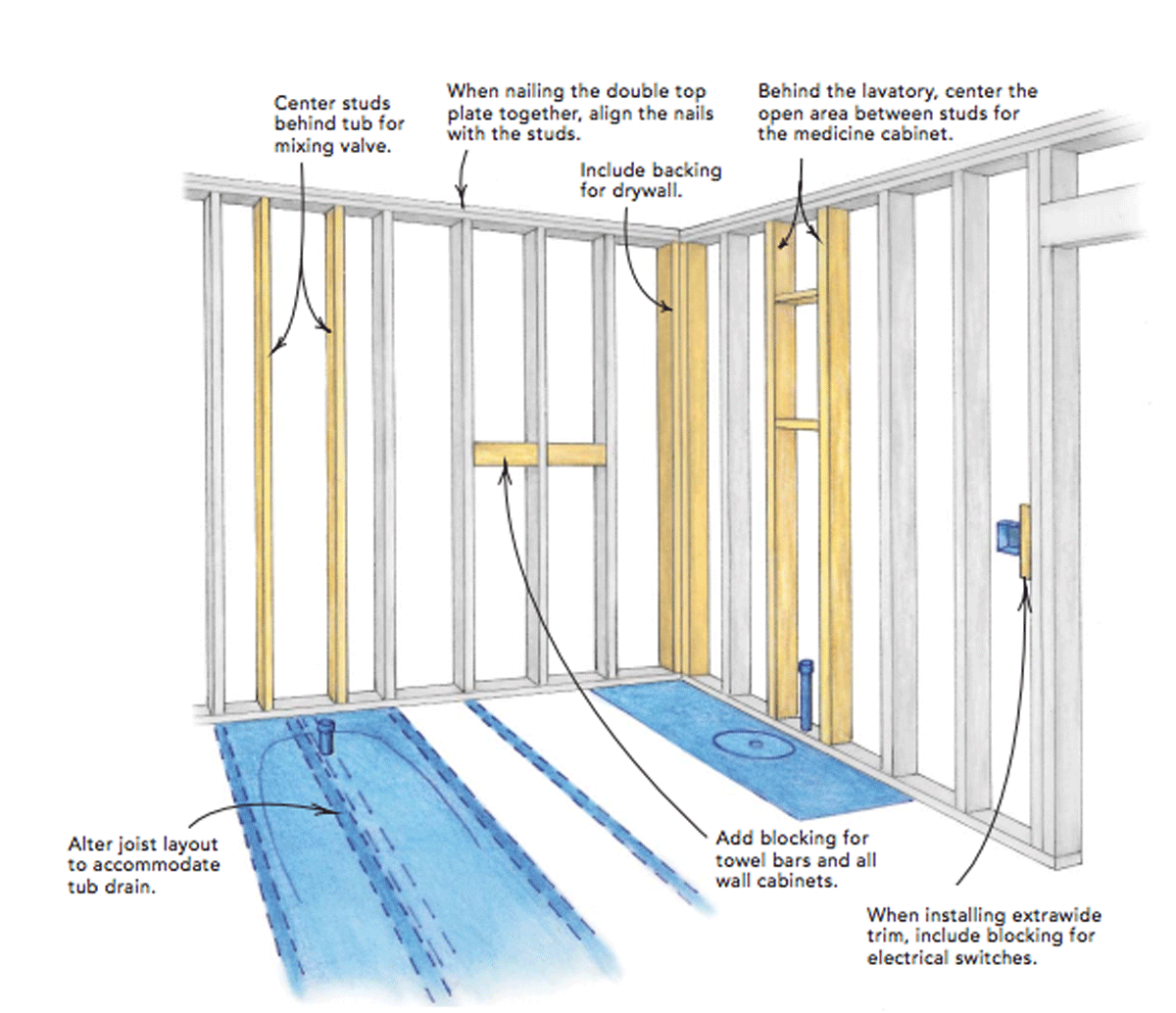 Beach House Interior Wall Framing Tips And Pictures | My XXX Hot Girl