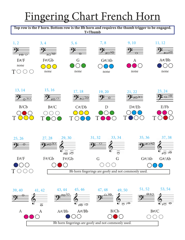 French Horn Fingering Chart Digital Sheet Music