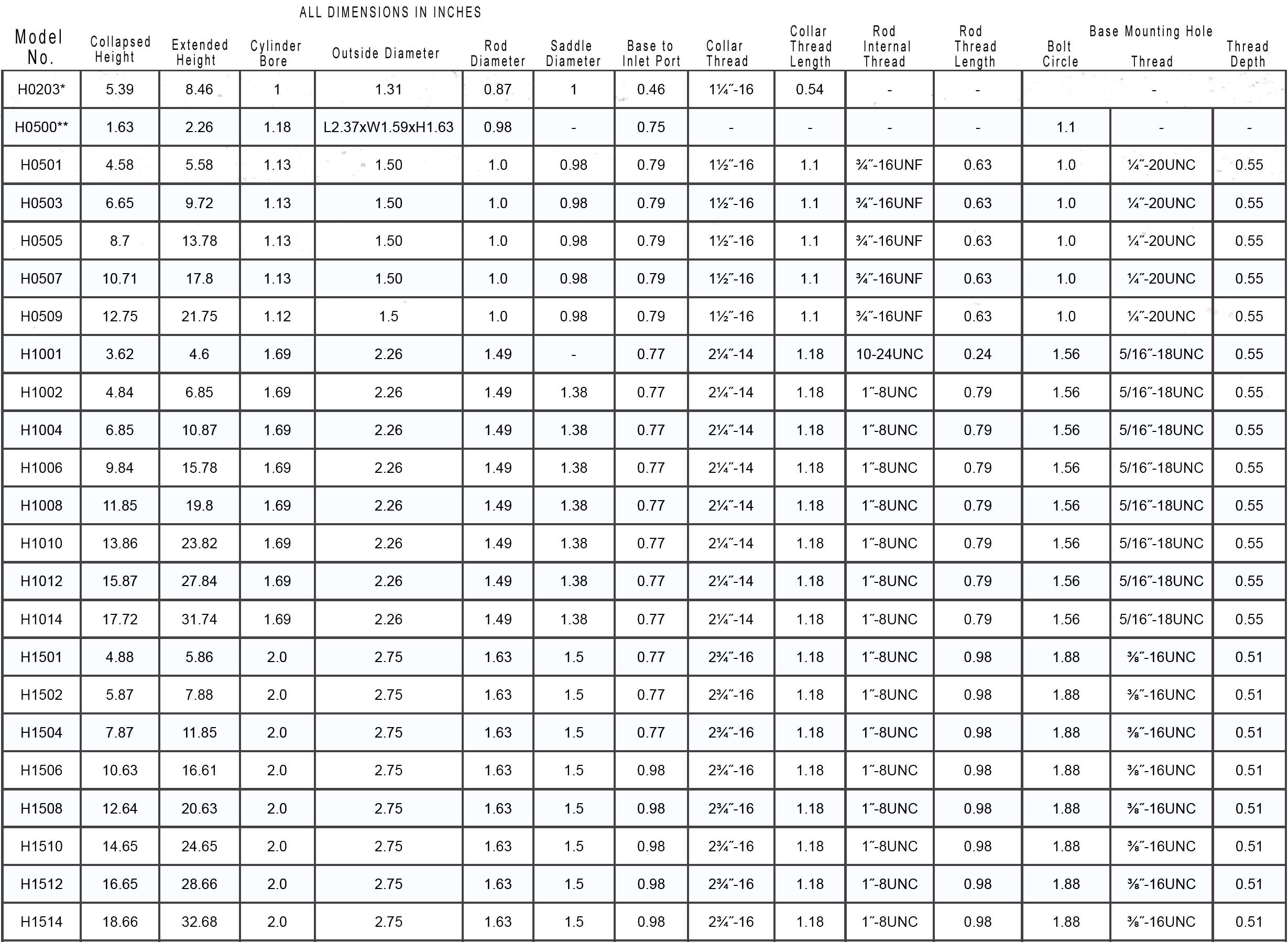 Hydraulic Cylinder Chart