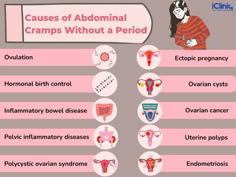 Top 33+ imagen cramping but not period - fr.thptnganamst.edu.vn