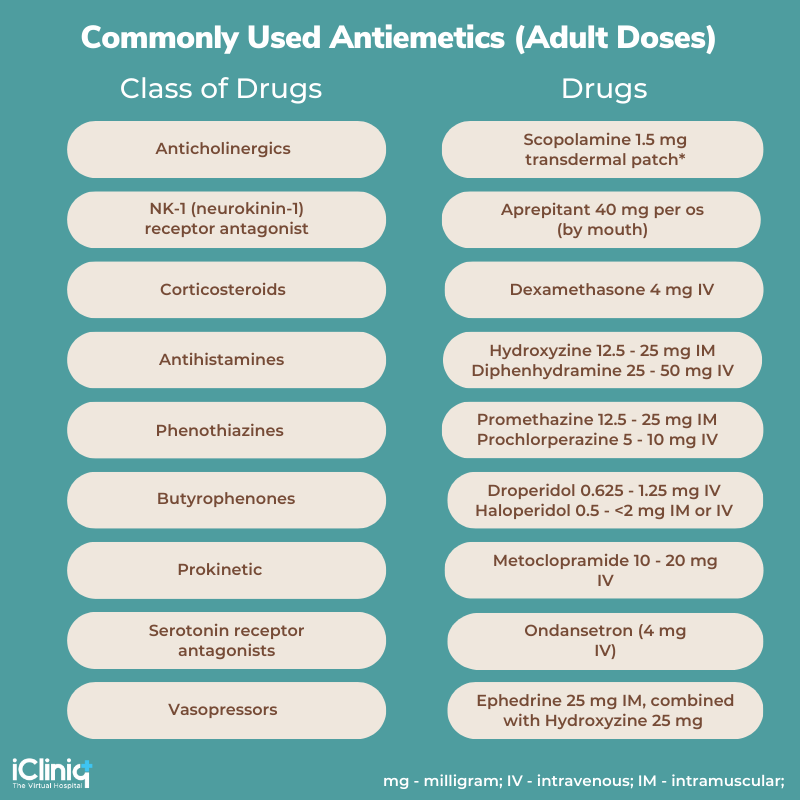 What Are the Guidelines for Management of Postoperative Nausea and ...