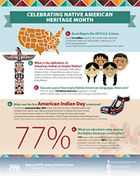 Celebrating Native American Heritage Month Infogra