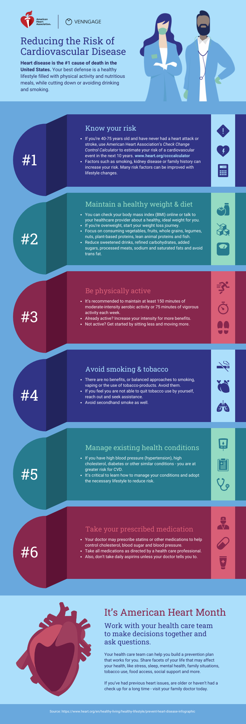 Infographic Heart Disease