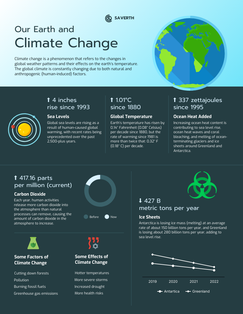 Infographic of Planet Earth