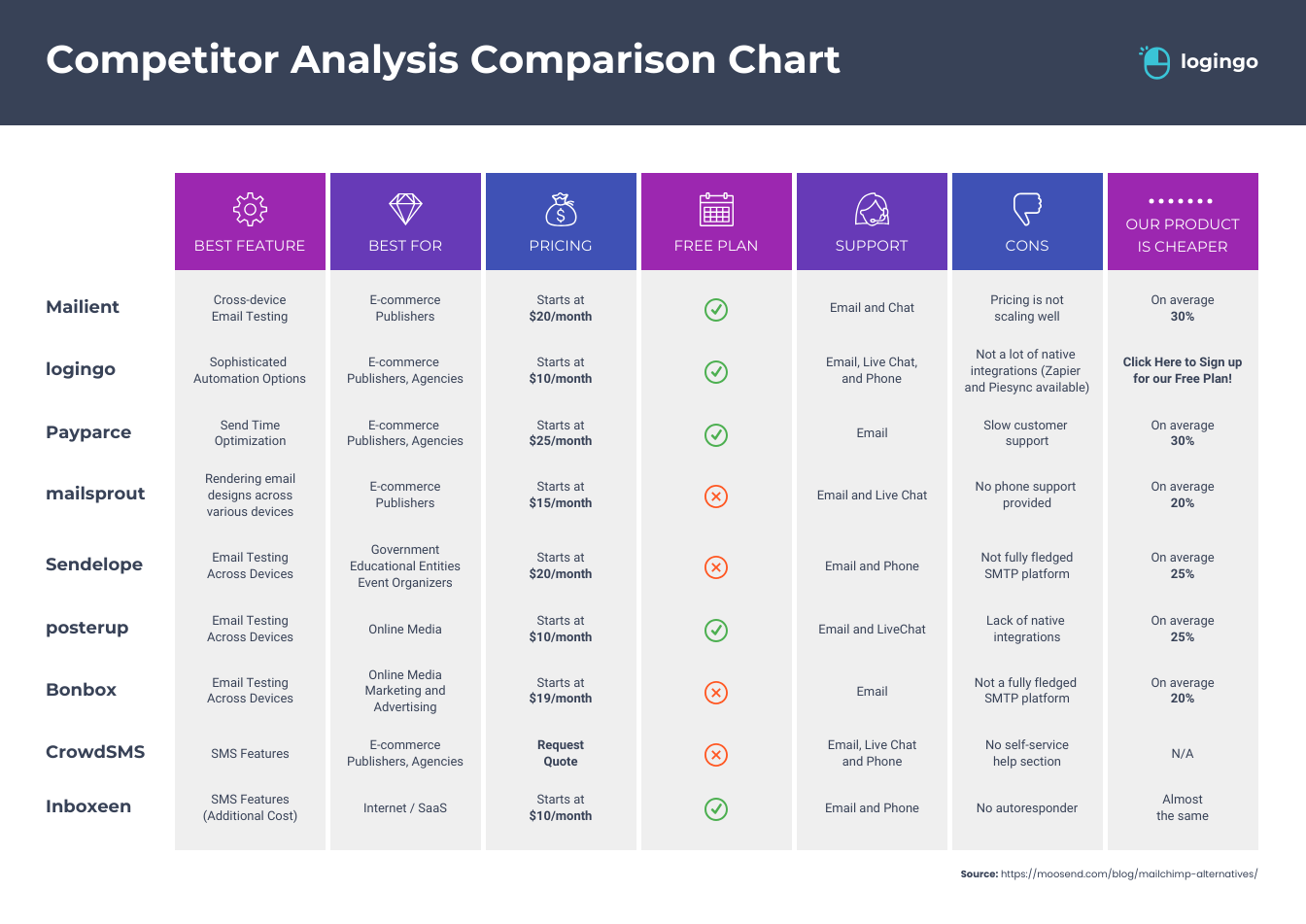 Free Competitor Analysis Template - FREE PRINTABLE TEMPLATES