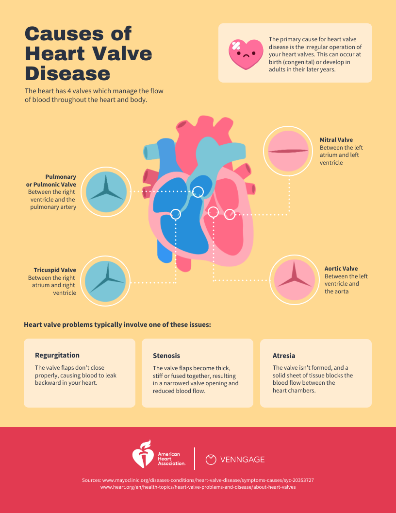 Disease Infographic Template