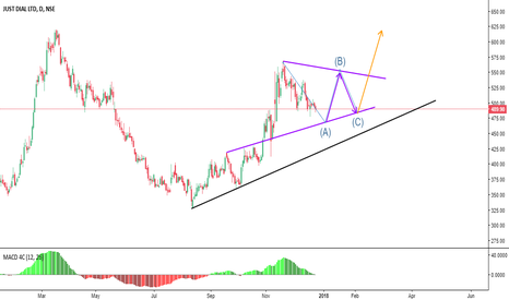 JUSTDIAL Stock Price and Chart — TradingView — India