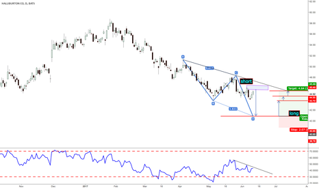 HAL Stock Price and Chart — TradingView