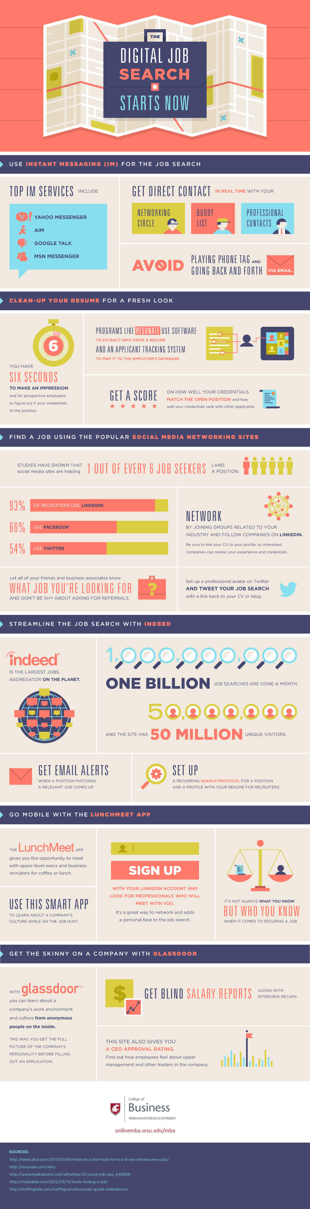 Digital Job Search Infographic