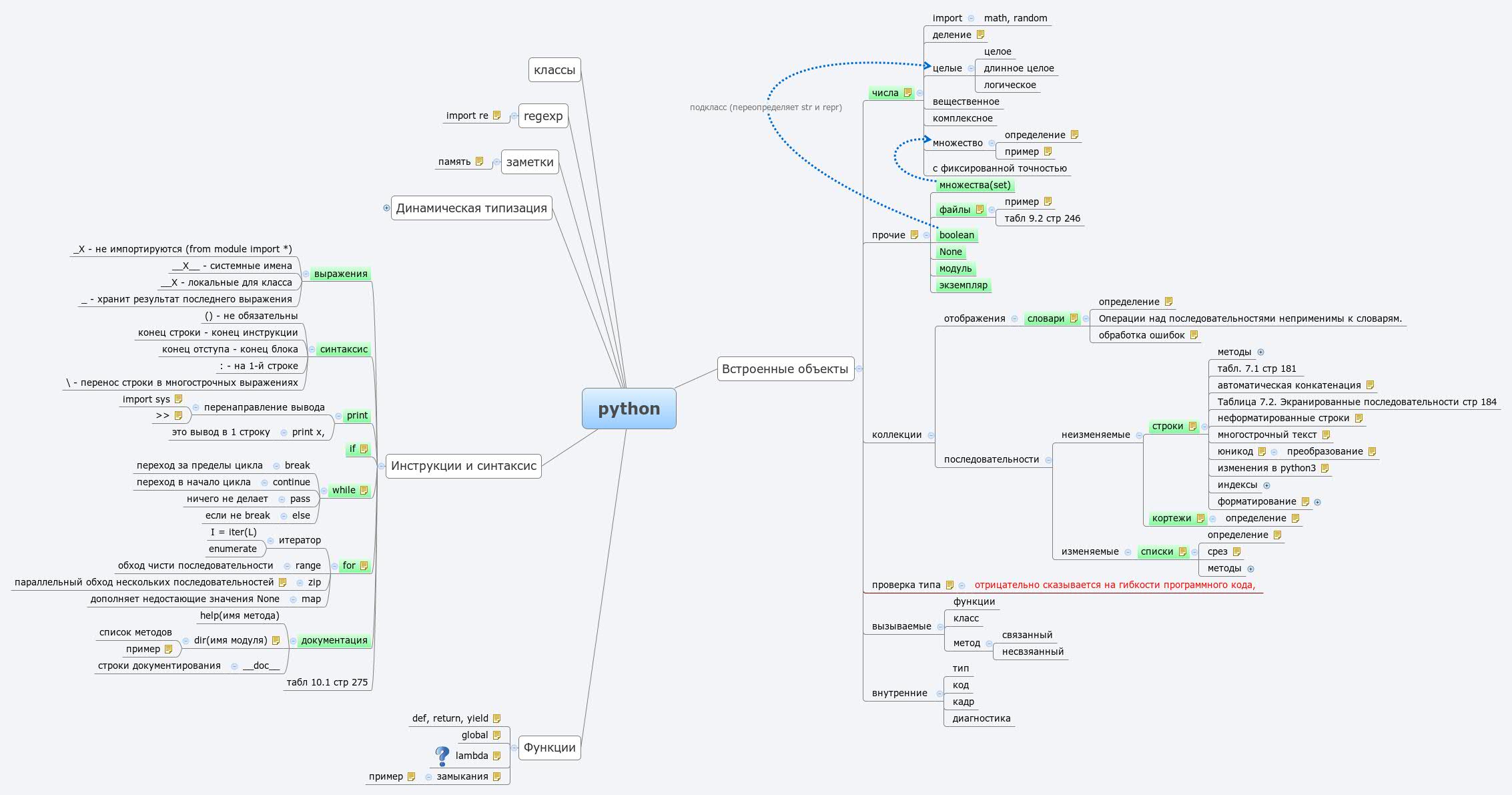 Chapter 3 Python Basics Mind Mapping Tools Python Memory Management - Riset