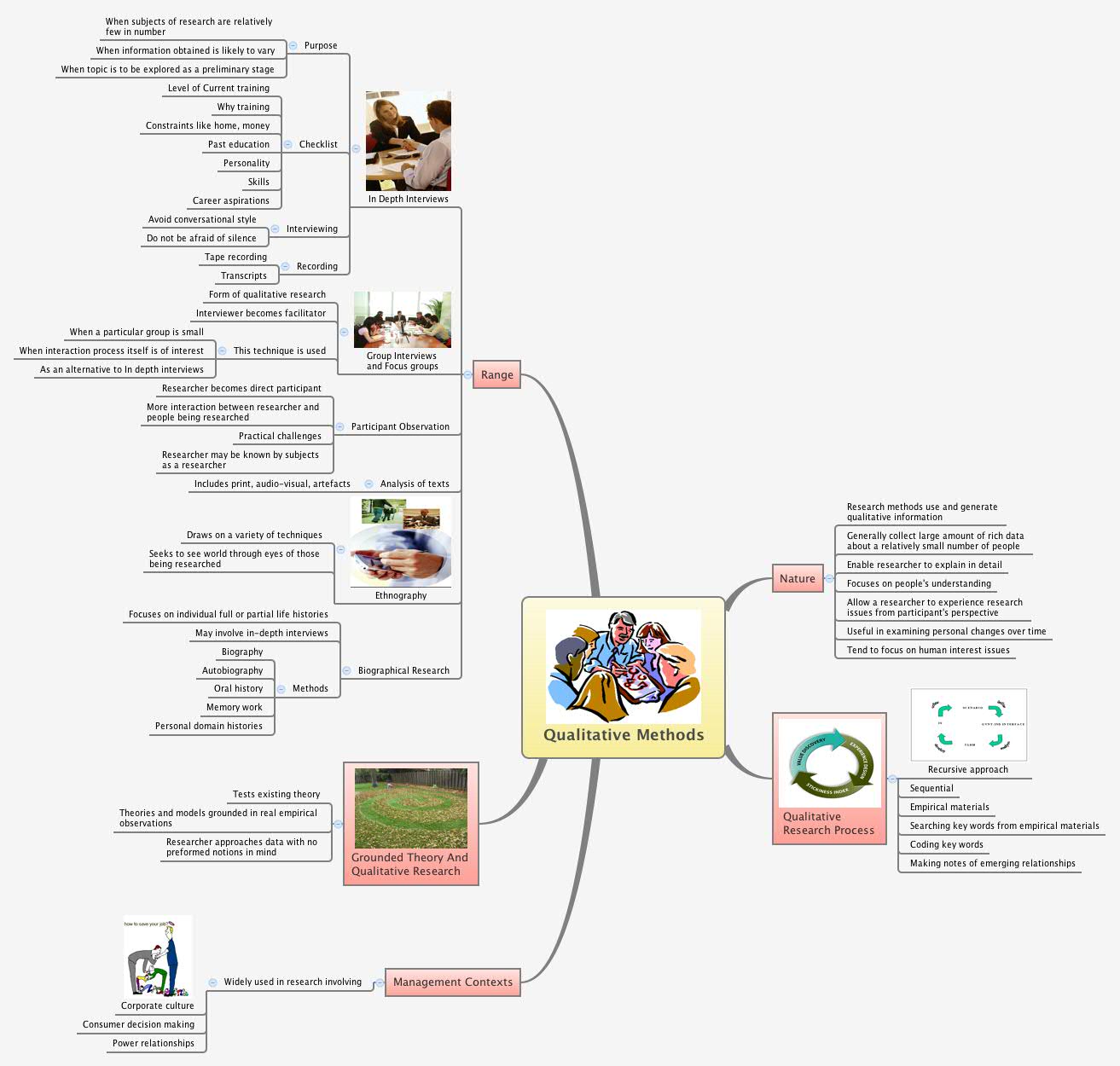 Qualitative data method map - northwestmyte