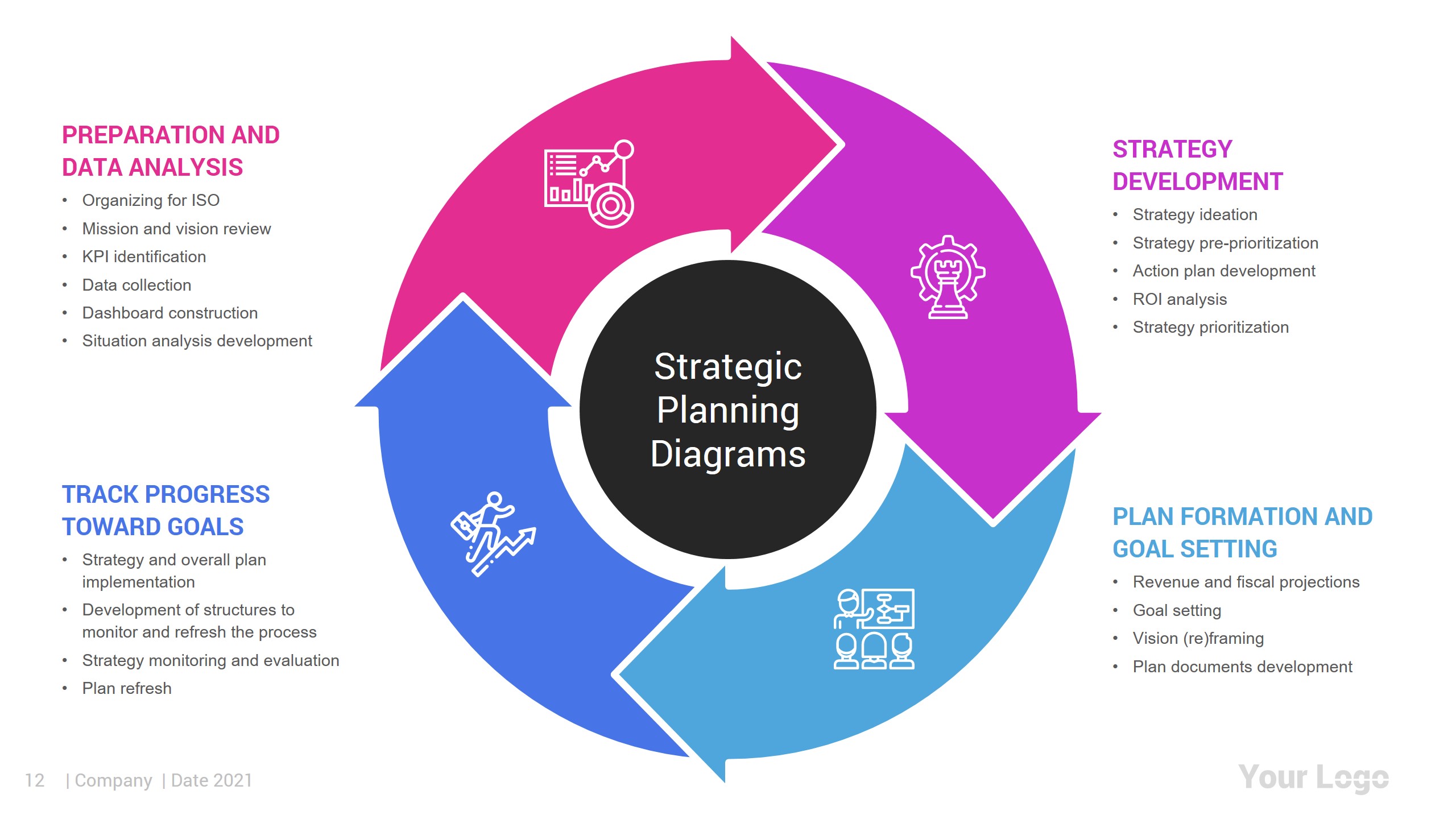 Powerpoint Strategy Template