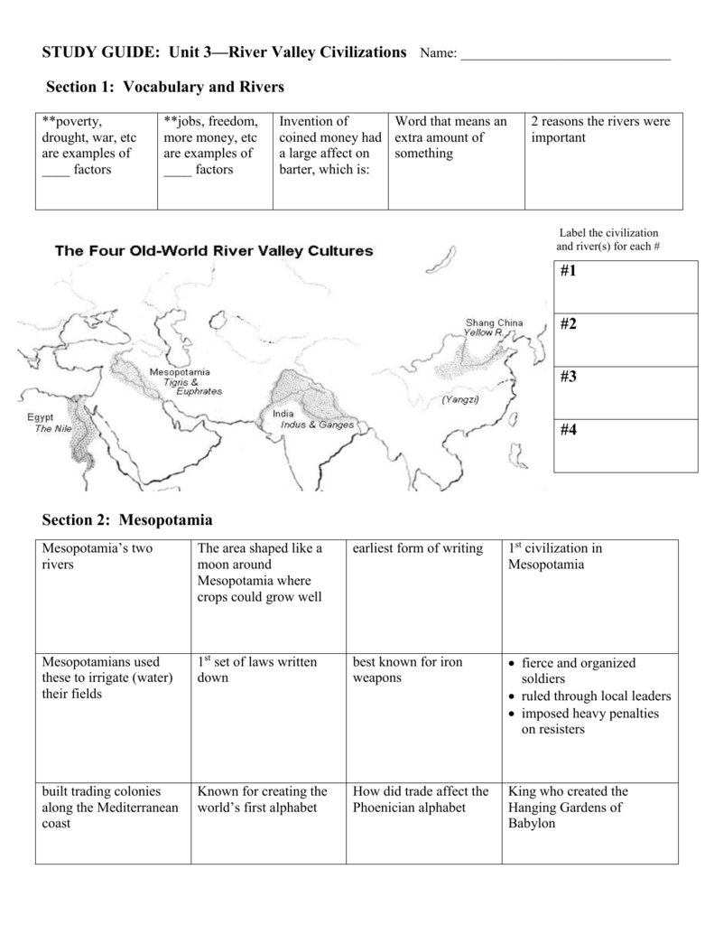 River Valley Civilizations Worksheet Answer Key