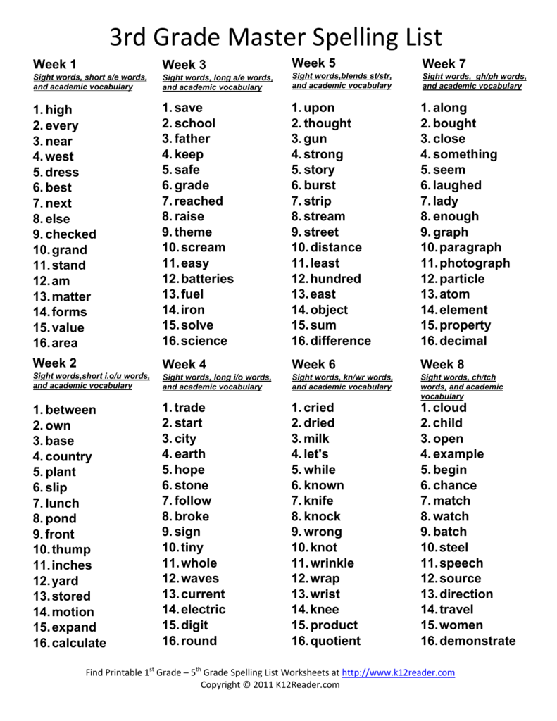 Vocabulary Lists By Grade