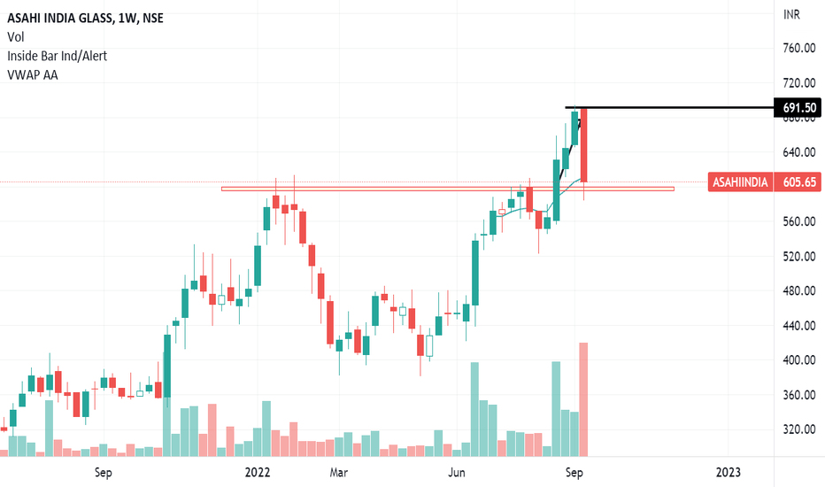 ASAHIINDIA Stock Price and Chart — NSE:ASAHIINDIA — TradingView — India