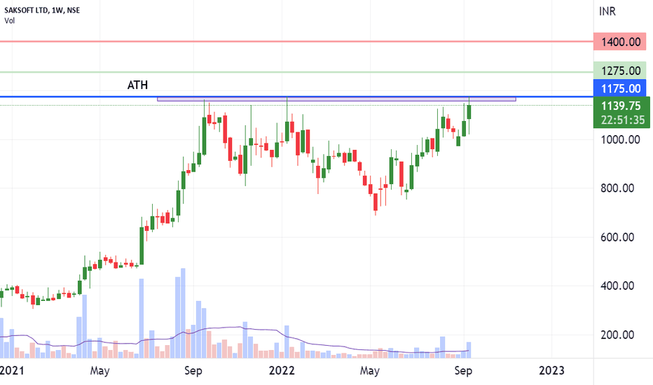 SAKSOFT Stock Price and Chart — NSE:SAKSOFT — TradingView — India