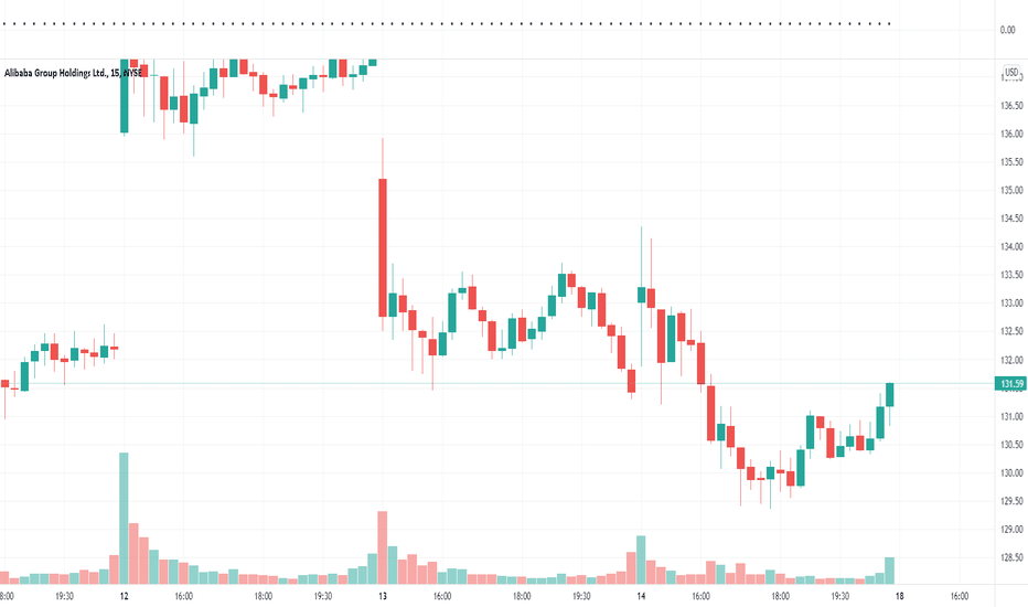 Positionsizecalculator — Indicators and Signals — TradingView — India