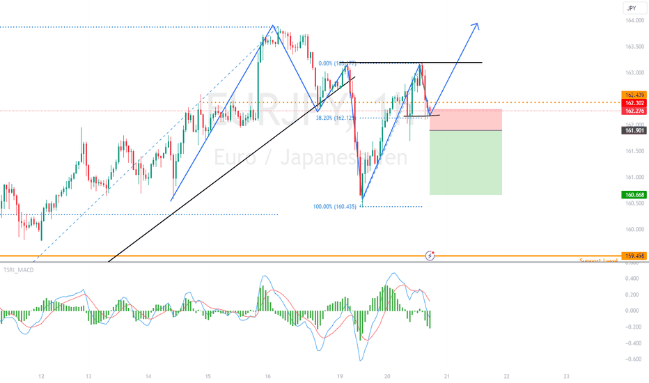 EUR JPY Chart – Euro Yen Rate — TradingView