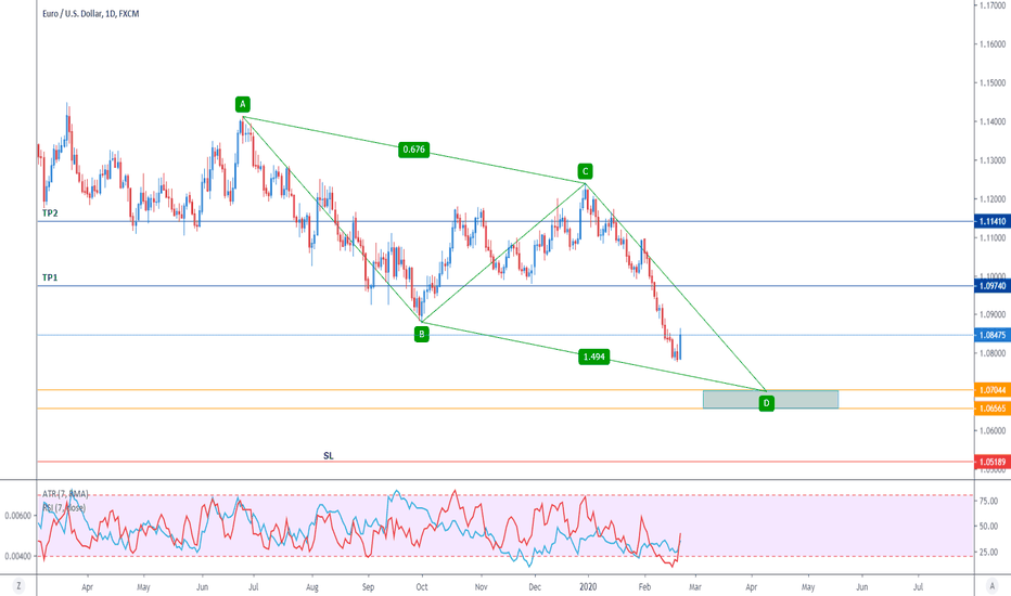 Bullish AB=CD — Harmonic Patterns — TradingView