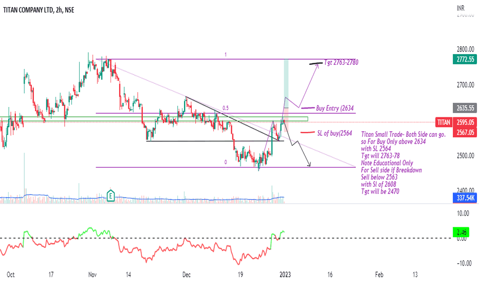 TITAN Stock Price and Chart — NSE:TITAN — TradingView — India