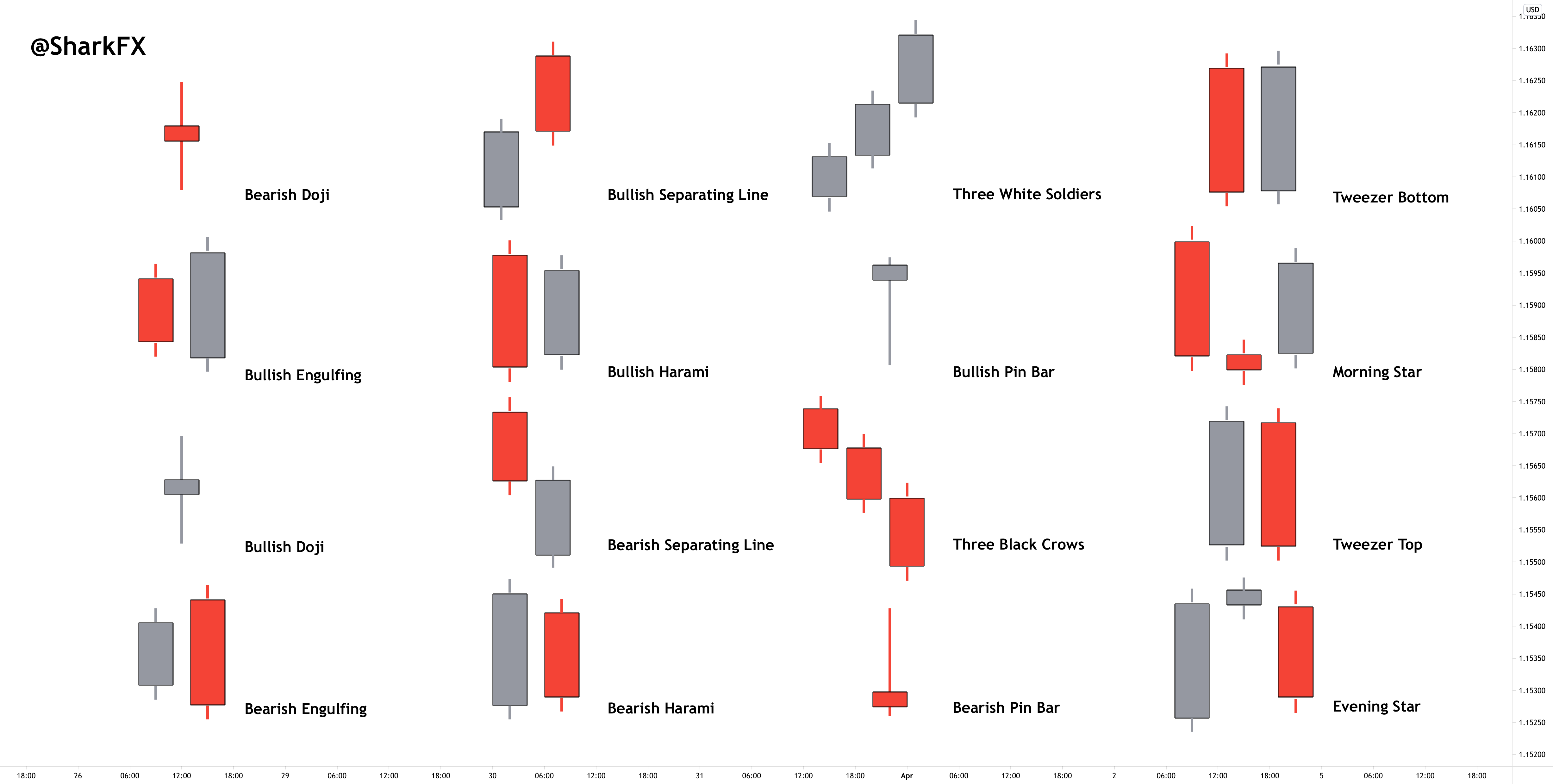 Candle Chart Patterns Book Pdf