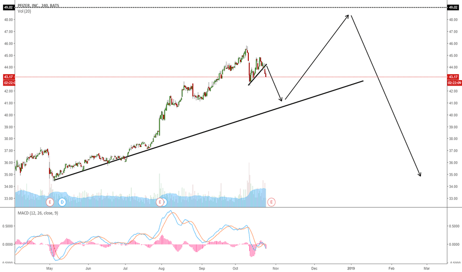 PFE Stock Price and Chart — TradingView