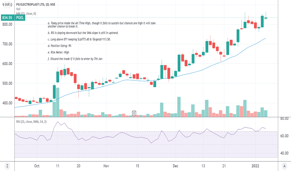 PGEL Stock Price and Chart — NSE:PGEL — TradingView — India